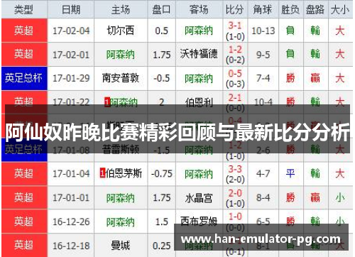 阿仙奴昨晚比赛精彩回顾与最新比分分析