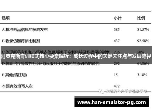 阿贾克斯青训模式核心要素解析：成长过程中的关键关注点与发展路径