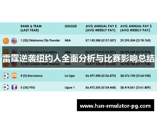 雷霆逆袭纽约人全面分析与比赛影响总结