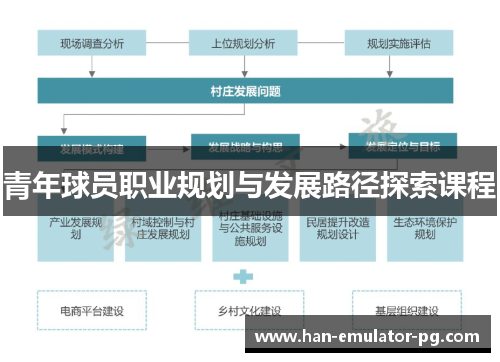 青年球员职业规划与发展路径探索课程