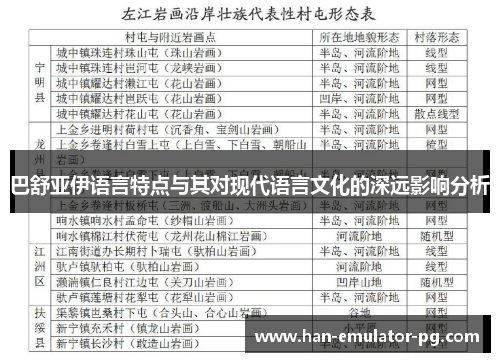 巴舒亚伊语言特点与其对现代语言文化的深远影响分析 巴舒亚伊语言特点与其对现代语言文化的深远影响分析