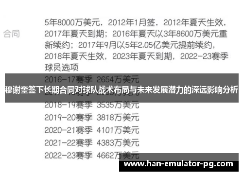 穆谢奎签下长期合同对球队战术布局与未来发展潜力的深远影响分析