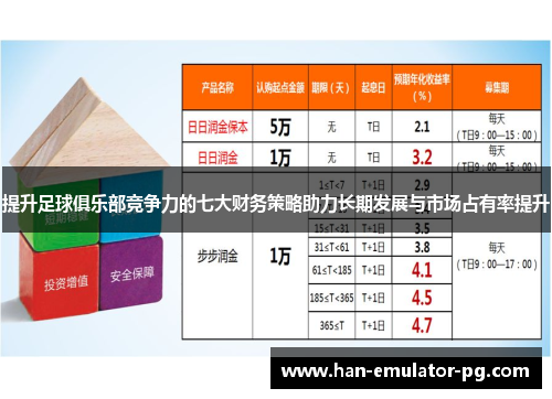 提升足球俱乐部竞争力的七大财务策略助力长期发展与市场占有率提升 提升足球俱乐部竞争力的七大财务策略助力长期发展与市场占有率提升