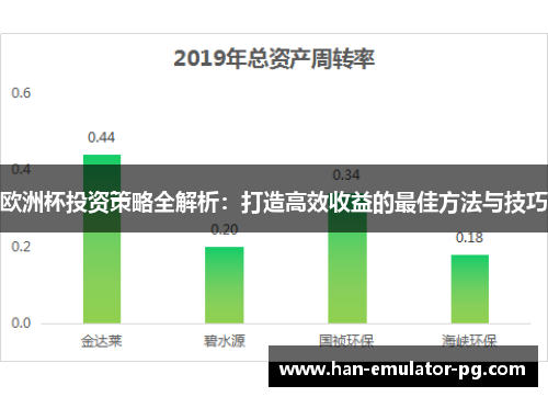 欧洲杯投资策略全解析:打造高效收益的最佳方法与技巧 欧洲杯投资策略全解析:打造高效收益的最佳方法与技巧