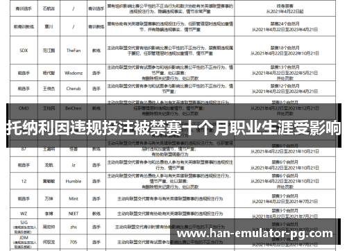 托纳利因违规投注被禁赛十个月职业生涯受影响