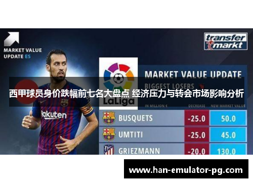 西甲球员身价跌幅前七名大盘点 经济压力与转会市场影响分析
