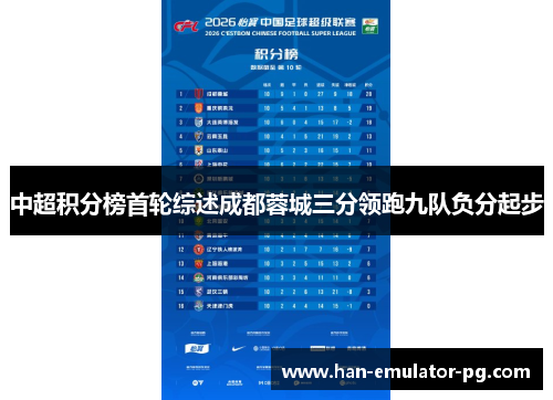 中超积分榜首轮综述成都蓉城三分领跑九队负分起步